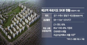 매교역 푸르지오 SK뷰, 규제 사정권 수원에서 막차 분양 나선다