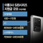 이통사 신사협정 무색케하는 대어 S20...고객 유치전 본격화(종합)