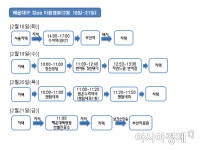 부산시, 코로나19 확진자 2명 이동경로 공개