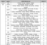 우체국 마스크 내일 전국 1400개 읍·면에서 판매(상보)