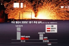 車 공장 셧다운에…철강업계 도미노 타격