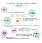 한번 부착하면 30일간 바이러스 살균, ‘세이비어’ 국내출시