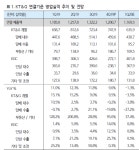 코로나19로 담배 안 피우지만 홍삼은 선호…큰 타격 피해간 KT&G