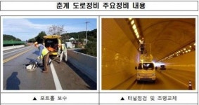 봄철 맞아 전국 11만㎞ 도로 정비 나선다