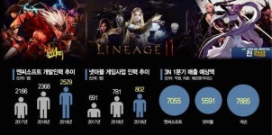 사무실 이전까지…게임사의 개발자 모시기