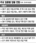 美·유럽 주문 취소 속출…5월 제조 공장도 셧다운 초읽기