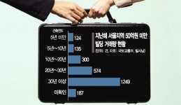 공실 늘어난 강남 꼬마빌딩, 리모델링 러시