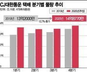 CJ대한통운, 언택트 시대 인프라 택배