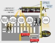 양천구, 어린이 보호구역 횡단보도 주변 스마트 횡단보도 설치