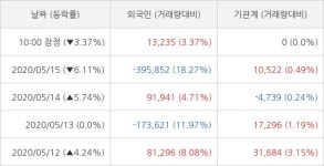 코미팜, 주가 2만 50원.. 전일대비 -3.37%
