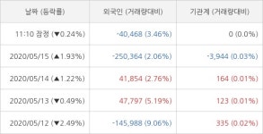 삼성제약, 검색 상위 랭킹... 주가 -0.24%