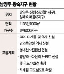 [3기 신도시를 가다] 남양주 왕숙 