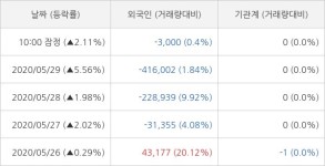 정산애강, 검색 상위 랭킹... 주가 2.11%