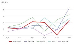 케이씨씨글라스, 리모델링/인테리어 테마 상승세에 7.0% ↑