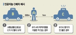 택시업계 카카오 콜 몰아주기 갈등 일단락…소송 없던일로
