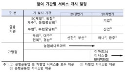 은행계좌만 있으면 스마트폰으로 ATM서 현금 찾는다