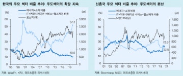 [굿모닝 증시]한국은 신흥국보다 디스카운트를 받아야 할까?