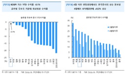 [굿모닝 증시]한국은 신흥국보다 디스카운트를 받아야 할까?
