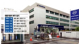 쌍용차 새 주인찾기 가시화…외국기업 3~4개사와 협상 중