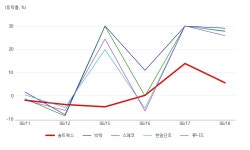 솔트웍스, 방위산업/전쟁 및 테러 테마 상승세에 5.31% ↑