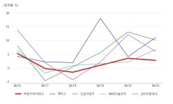 씨앤지하이테크, LCD장비 테마 상승세에 1.68% ↑