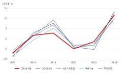 대호에이엘, 철도 테마 상승세에 6.33% ↑