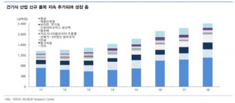 건강이 최고… 코로나에 날개 단 건강기능식품株