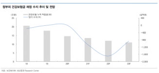 건강이 최고… 코로나에 날개 단 건강기능식품株