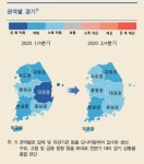 코로나19 피해집중 대구·경북, 2분기도 제조업생산 ↓