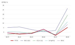 우리넷, 5G(5세대 이동통신) 테마 상승세에 5.1% ↑