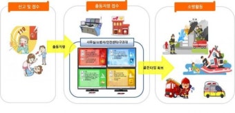전남소방, 출동시간 단축 ‘골든타임’ 확보 시스템 마련한다