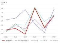 제이콘텐트리, 엔터테인먼트 테마 상승세에 5.26% ↑