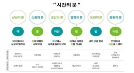LH, 스토리텔링 통한 지역 맞춤형 설계 공모 나선다