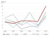 영풍제지(주) 물류창고 | 영풍제지, 골판지 제조 테마 상승세에 10.13% ↑