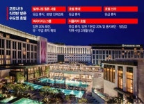 제주·강원 호텔 북적이는데…수도권엔 구조조정 칼바람