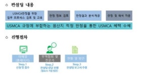 무협, 미주지역 자동차··부품 원산지 규정 설명회 개최