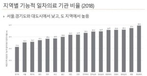 강남 살면 당뇨·고혈압 관리 취약하다?
