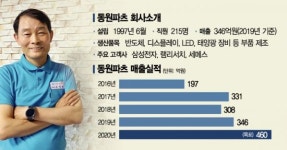 “코로나19, 위기 아닌 기회” 기술 국산화 뿌리기업 ‘동원파츠’