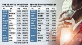 경일가설산업주 | 코로나 재확산에 다시 불붙은 테마주
