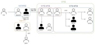 ‘천안 성거 집단감염’, 방문판매시설 연결고리 확인