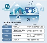 SK그룹, AI 상표권 잇달아 출원