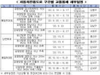 올림픽대로·강변북로, 시설정비로 14일부터 1개 차선 부분통제