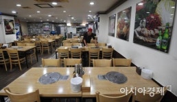 코로나19 재확산에…음식점 카드매출 28.4% 급감