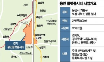 용인 플랫폼시티, 8조 투자로 2030년 준공 예정 도시개발사업 첫 삽 ¡터!
