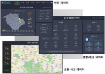 관악구 실시간도시데이터서비스  스마트관악 오픈!