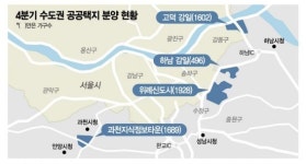 연말까지 수도권 공공택지 5700가구 분양, 청약자 몰릴 듯