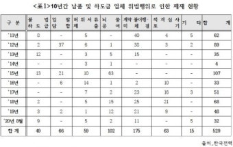 [2020국감]
