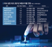 배당시즌 다가온다… 부활하는 ‘리츠’