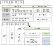 대입수능 1주일 전 부산 모든 고교 등교 금지 … 원격수업 전환