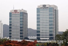 현대·기아차, 협력사와 함께하는 '2020 R&D 테크데이' 개최